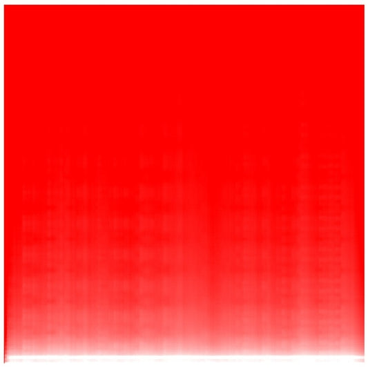 MHZ - Prime Frequencies