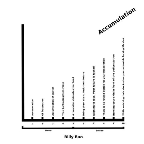 fusetron BILLY BAO, Accumulation